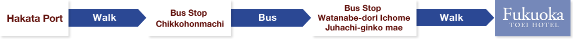 การเดินทางจากท่าเรือฮาคาตะไปยังโรงแรมฟุคุโอกะโทเอย์โฮเท็ล