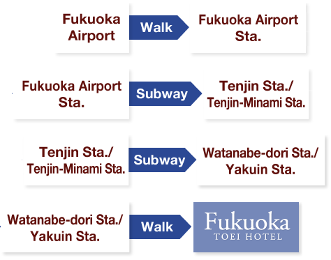 การเดินทางจากสนามบินฟุคุโอกะไปยังโรงแรมฟุคุโอกะโทเอย์โฮเท็ล