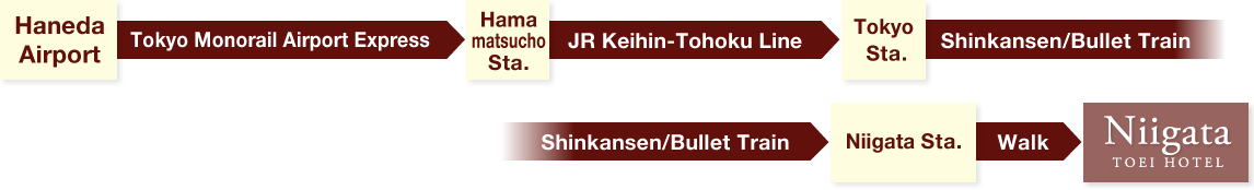 from Haneda Airport